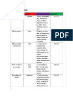 Tabla de Productos y Utensilios