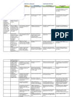 Campo formativo Lenguajes