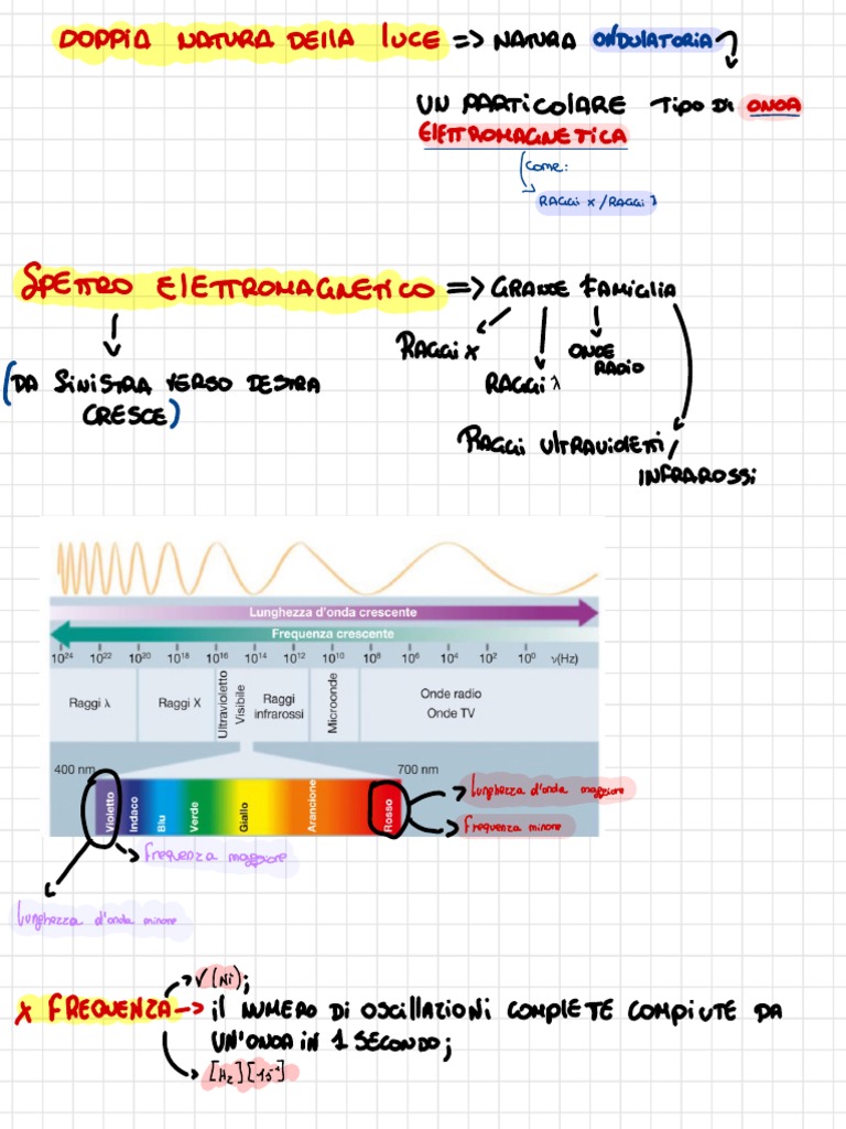 Spettro Elettromagnetico | PDF