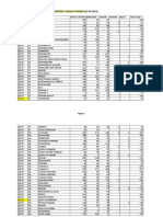 PD Primarie Febb 2023 Risultati-Primarie-Abuzzo