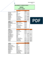 Etablissements d'YVETOT 2011-12