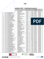 Penyagolosa 2017 Classement CSP Scratch