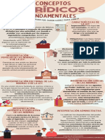 Conceptos Jurídicos Fundamentales