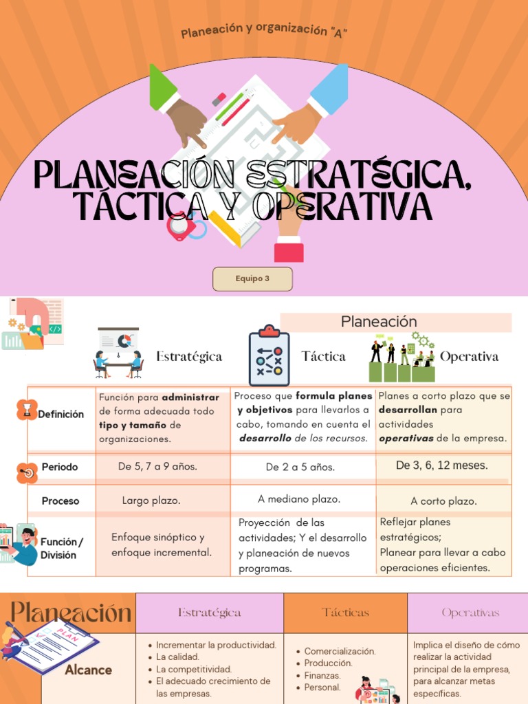 Planeación Estratégica, táctica y operativa (1) | PDF | Planificación ...