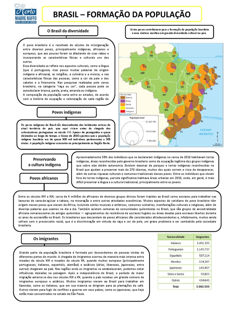 7ºano - Brasil - Formação Da População | PDF | Brasil | Povos indígenas