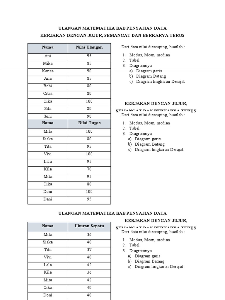 Menguasai Penyajian Data: Panduan Lengkap dengan Contoh Soal Uraian Kelas 7 Semester 2