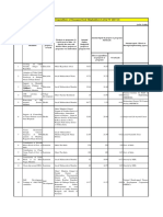 Details of CSR Expenditure of MDL in FY 2017 18