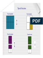 Tipos de Fracciones