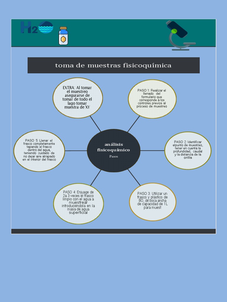 Mapas Mentales | PDF | Materiales