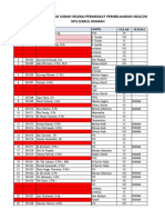 Data Perangkat Pemb