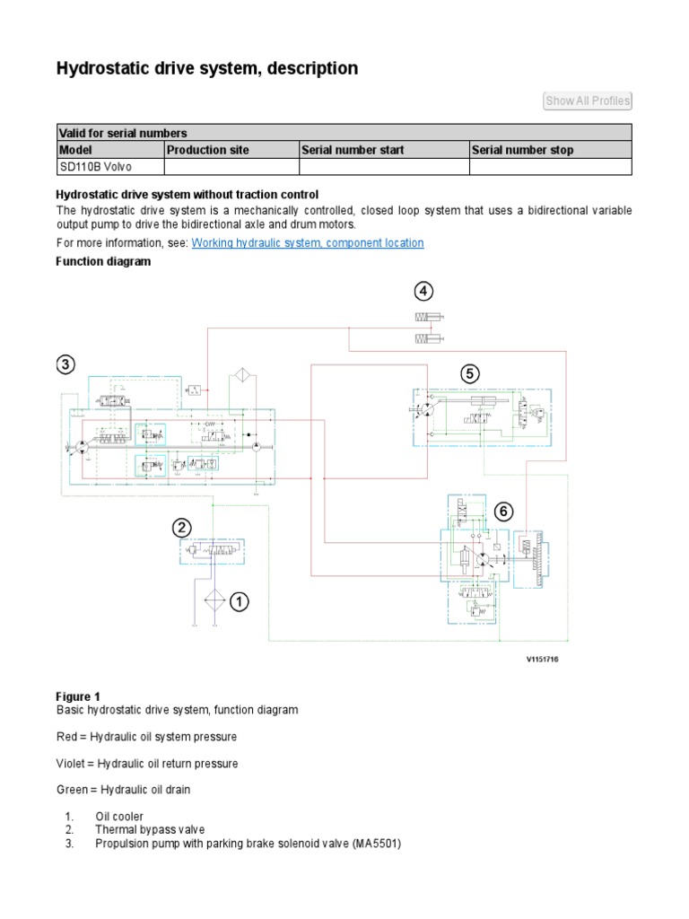 Hydrostatic Drive System SD110B | PDF | Pump | Brake