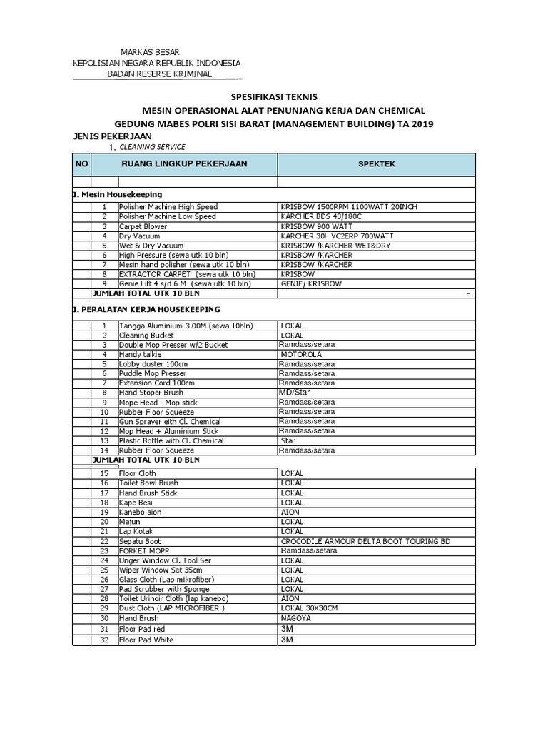 Pemeliharaan Gedung Markas Polri yang Tidak Terawat
