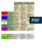 Registro de Evaluacion 2022-Iv Bimestre (Gomez de La Cruz)