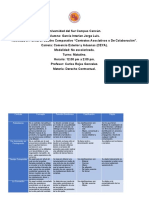 Cuadro Comparativo de Los Contratos Asociativos