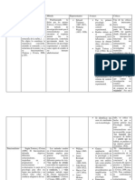 Cuadro Comparativo PDF