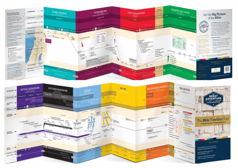 Catholic Bible Timeline Chart A Visual Reference Of Charts Chart Master ...