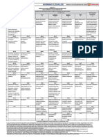 Cuadro de Valores Unitarios para La Sierra 2023