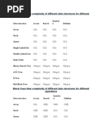 Time Complexity