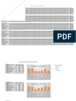 Rekap Hasil Evaluasi Kinerja Manajemen