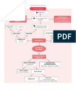 PDF dcg01 Schema 02