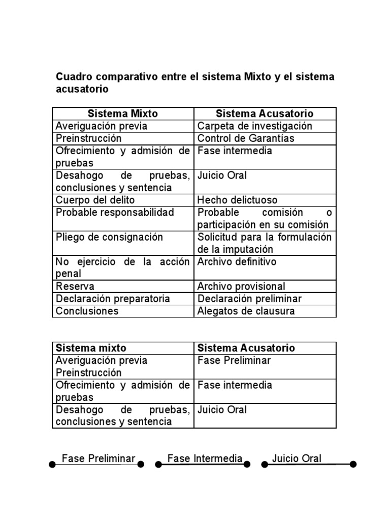 Cuadro comparativo