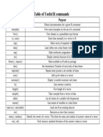 Table of Useful R Commands