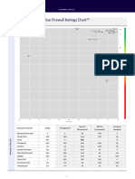 Cyber Ratings Enterprise Firewall Product Rating Report Chart