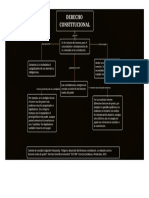 Elementos Del Derecho Constitucional.