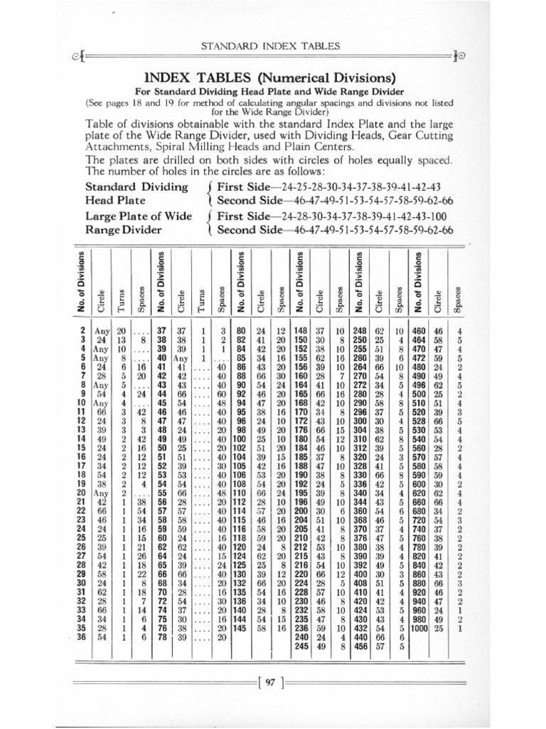 Cincinnati Dividing Head Chart PDF Metalworking Crafts