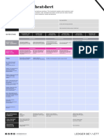 Buyer Journey Cheatsheet