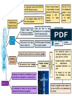 Genoma humano, genes y proceso de splicing