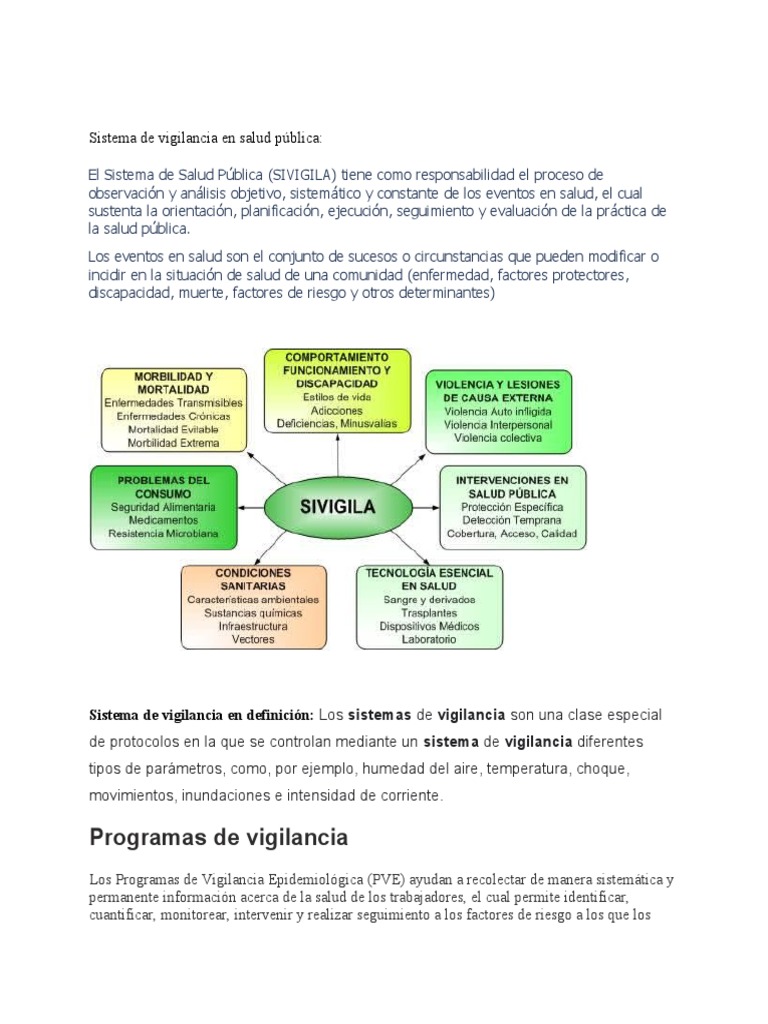 Sistema de vigilancia en salud pública: monitoreo continuo de eventos ...