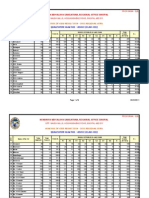 Kendriya Vidyalaya Sangathan, Regional Office Bhopal: Proforma - 2 (B)