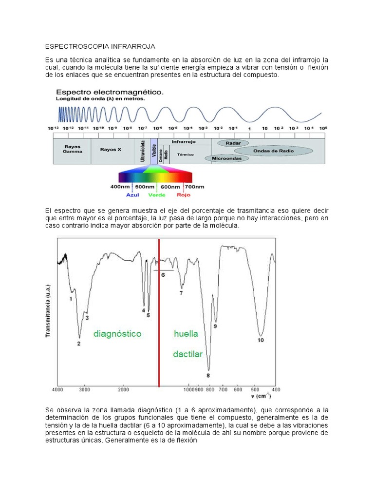 Análisis de Espectroscopía Infrarroja | PDF | Cetona | Amina