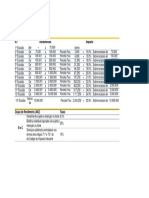 Tabela de Irt Actualizada