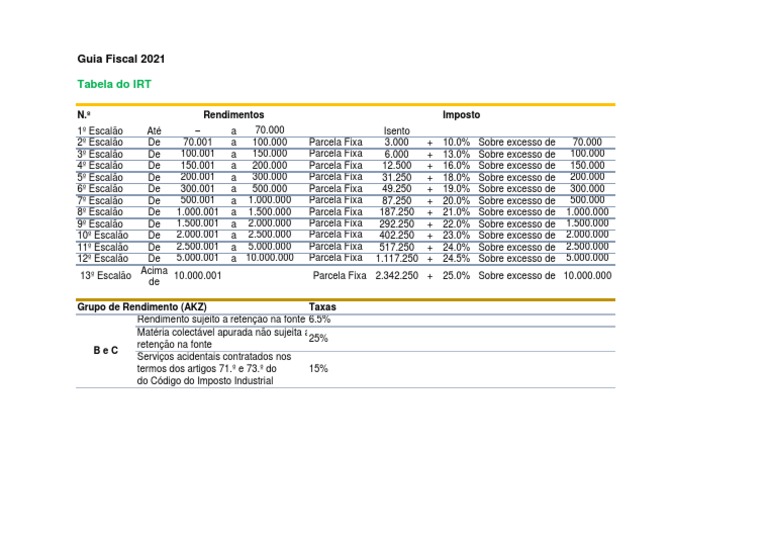Tabela de Irt Actualizada PDF