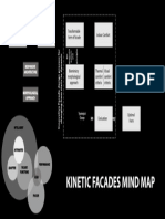 Mindmap Kinetic Architecture