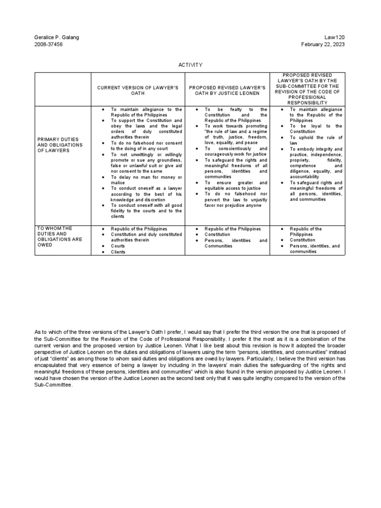 Activity Lawyers Oath PDF Lawyer Ethical Principles