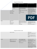 Progressive Reform Chart (1) Amari Woodson