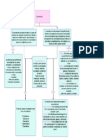 Diagrama en Blanco