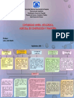 Mapa Mental Empresa Metalurgica