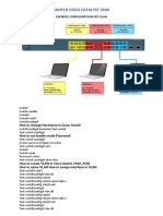 Configuration Switch Cisco Vlan