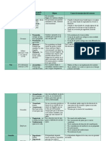 Legislación Civil