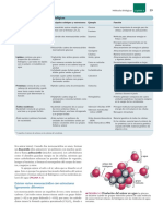 Sem 5 Quí - Proteínas