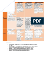 3.1 Cuadro Comparativo - Profesión