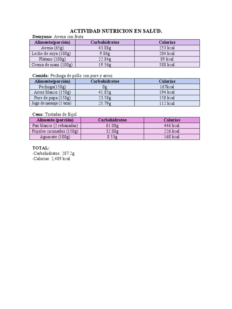 Menu de Carbohidratos | PDF