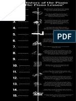 Black & White Classic Vintage Barber Beard Timeline Infographic