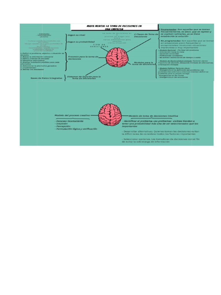 Mapa mental la toma de decisiones en una empresa 2 pdf