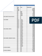 Hardware and Building Supplies Price List