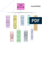 La Formación en Administración en Colombia